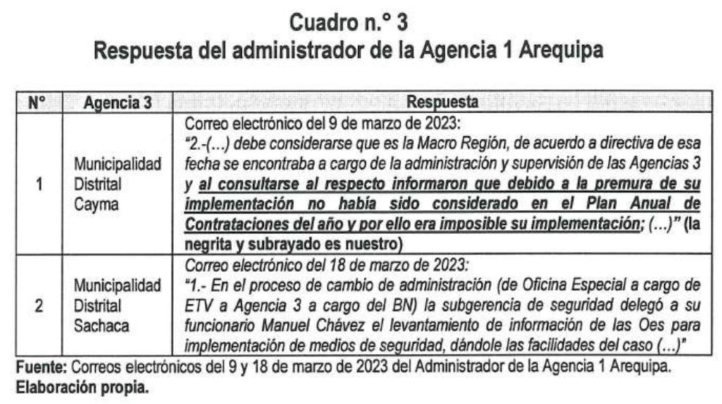 Estas son algunas de las observaciones que la Contraloría advirtió en el informe de Visita de Control Nº 003 al Banco de la Nación.
