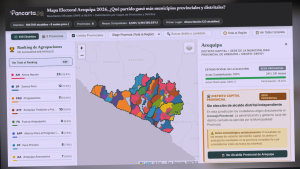 Mapa Electoral Arequipa 2026 Que partido gano mas municipios provinciales y distritales
